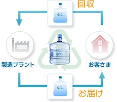 bottle2